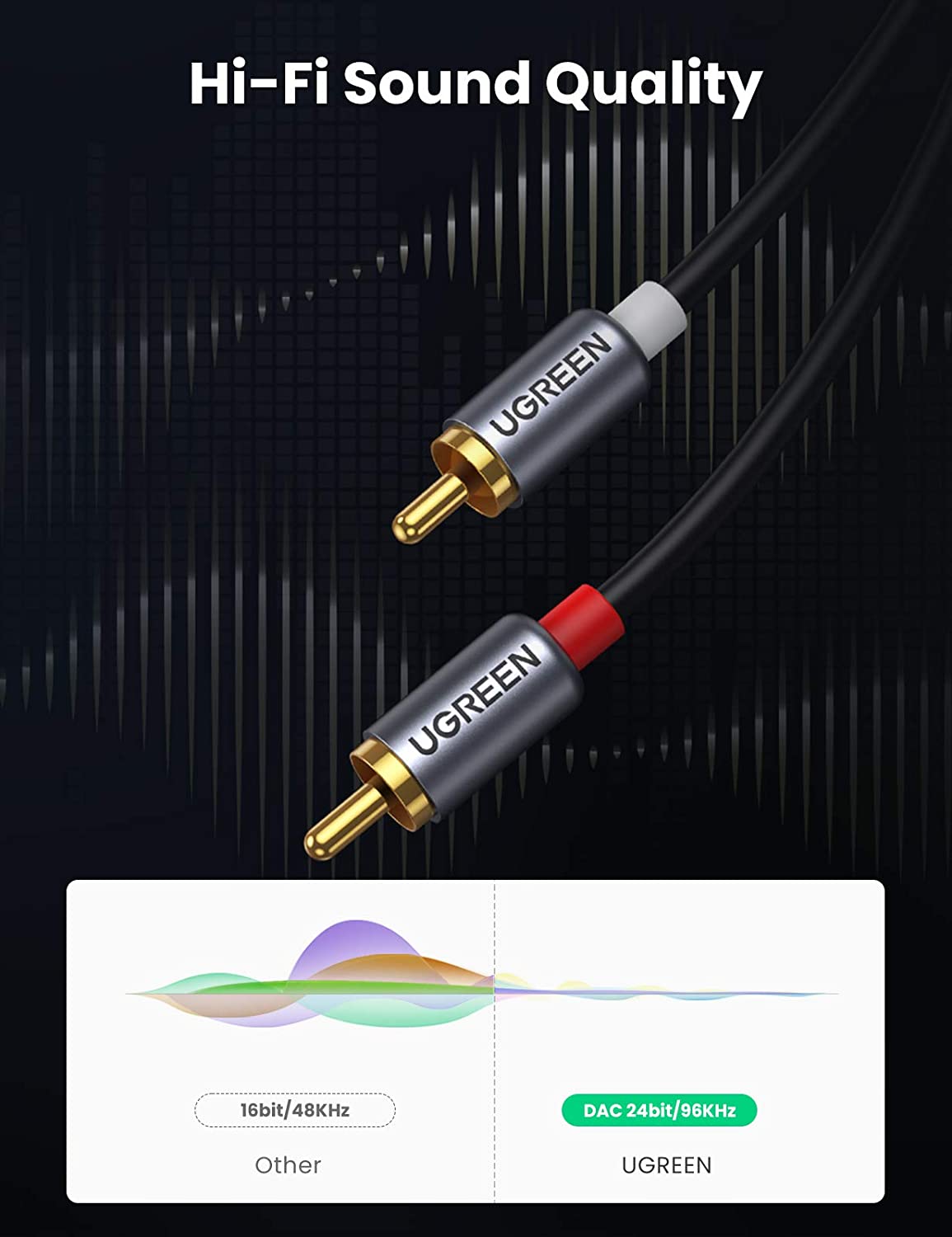 UGREEN USB-C-auf-RCA-Audiokabe – Audio Cable Rca Bewertung und Preis